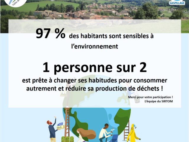 Résultats de l’enquête téléphonique sur les pratiques éco-responsables