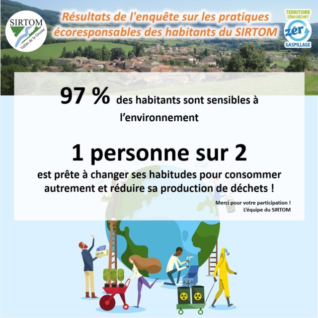 Résultats de l’enquête téléphonique sur les pratiques éco-responsables