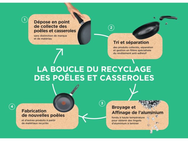 Collecte des poêles et casseroles en déchèteries