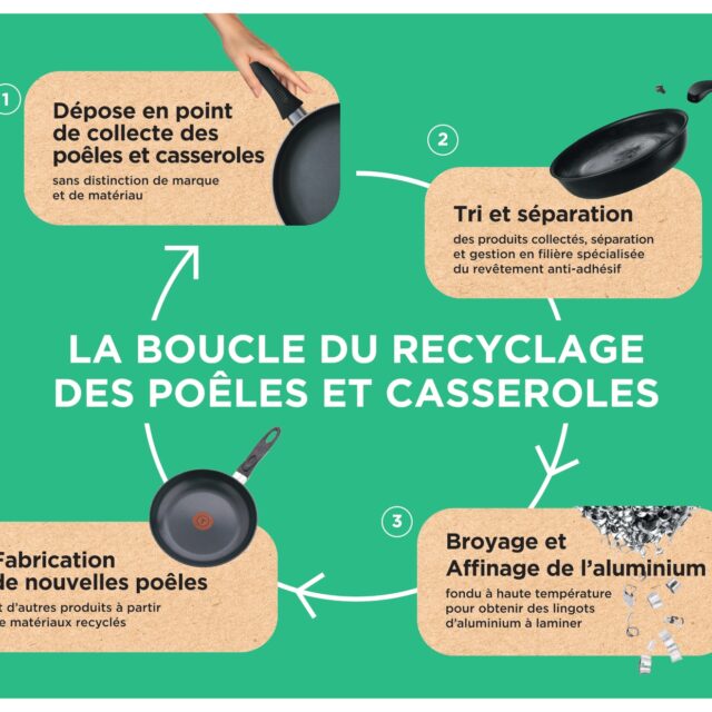 Collecte des poêles et casseroles en déchèteries